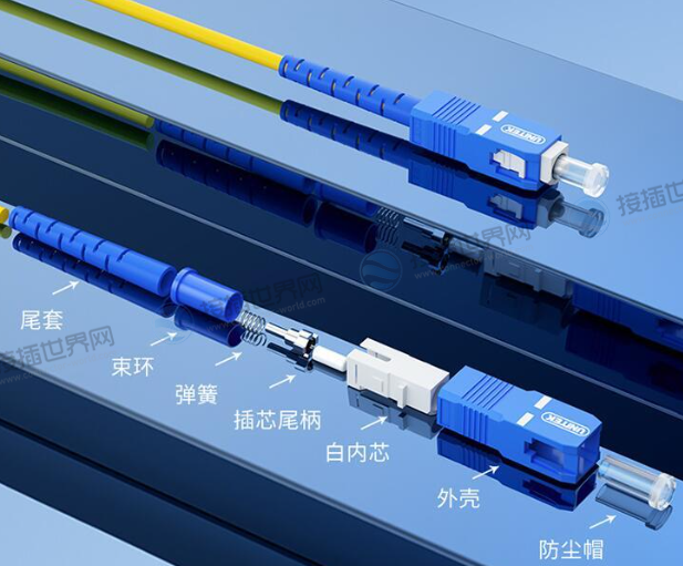 光纤连接器