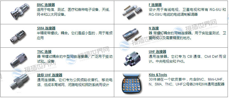 射频连接器的选用