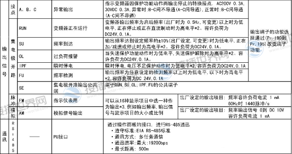 主要类型