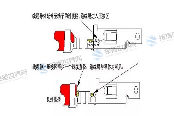 压接端子