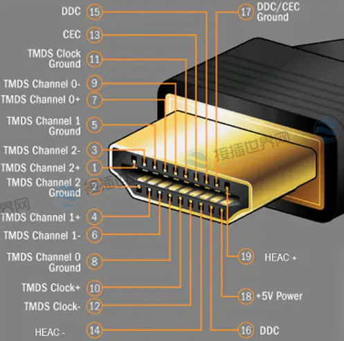 HDMI