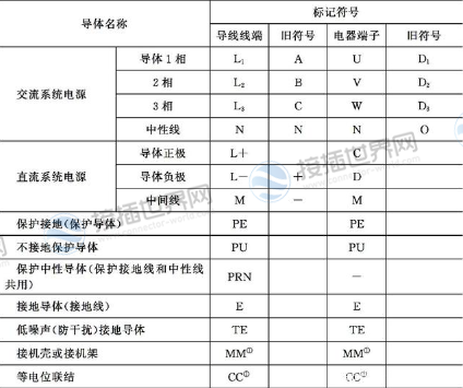 接线端子按字母表示