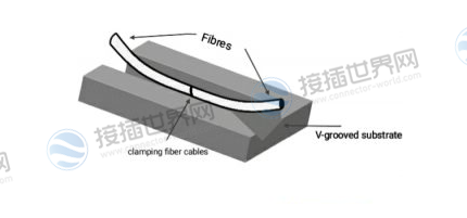 V型槽拼接