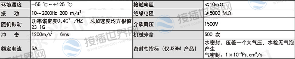 功能特点