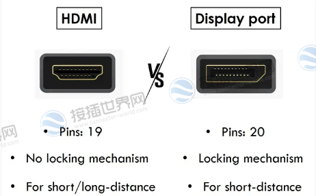 HDMI和DisplayPort？