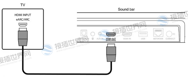 使用 HDMI ARC将电视连接到Soundbar