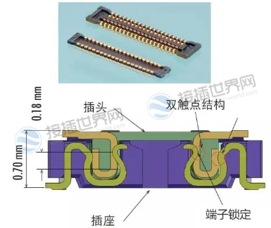 连接器间距怎么样测量