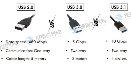 Usb2 0 Usb3 0 Usb3 0 Usb2 0 UEFCC