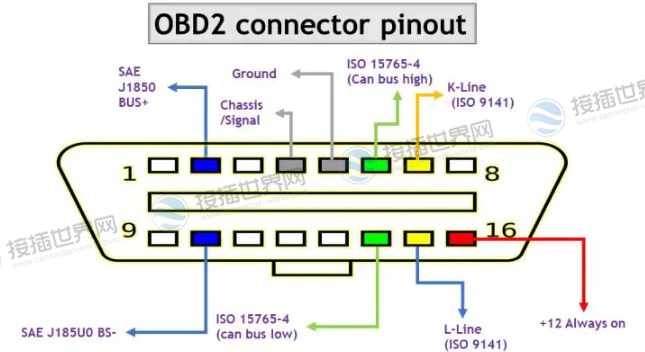 OBD2连接器引出线