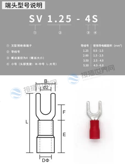 标准规范