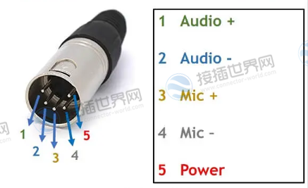 XLR5引出线