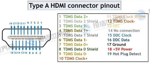 A型HDMI连接器引出线