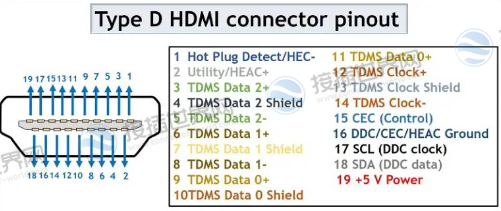 D型（微型）HDMI连接器引出线
