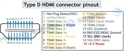 D型（微型）HDMI连接器引出线