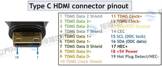 C型（迷你）HDMI连接器引出线