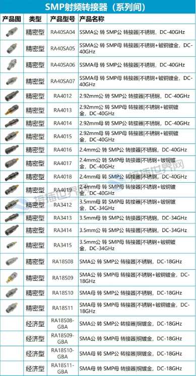 SMP连接器