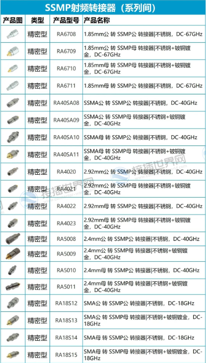 SSMB连接器规格型号