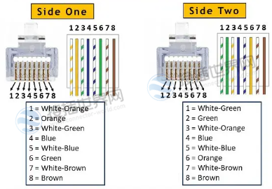 RJ-45 交叉电缆引出线