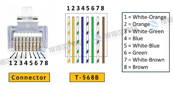 RJ T-568B引出线