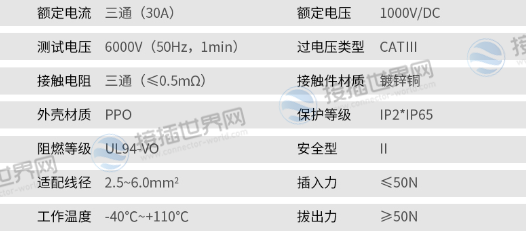 标准参数