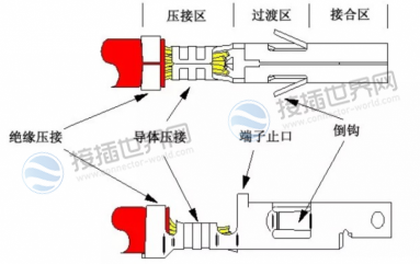 结构组成