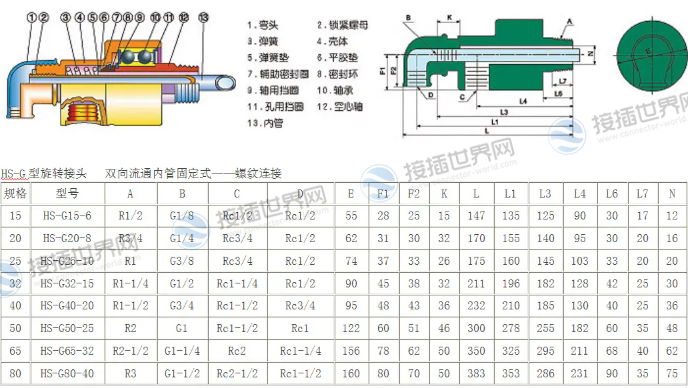 旋转连接器规格参数