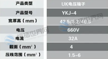 耐火接线端子规格参数