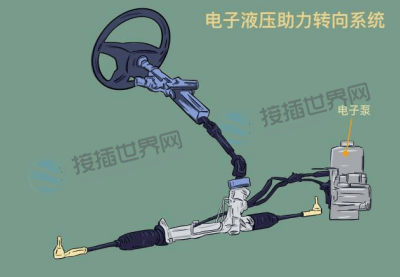 电子助力转向系统(EPS)线束