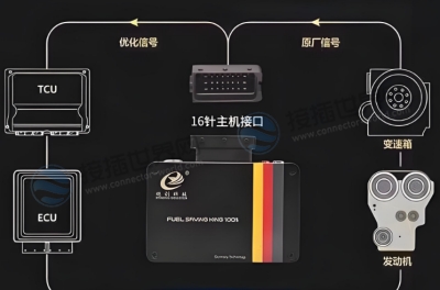 发动机ECU信号传输接口