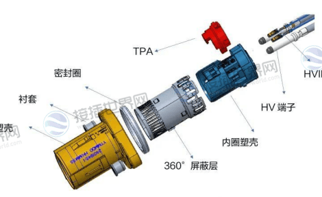 汽车连接器插接力定义与核心标准