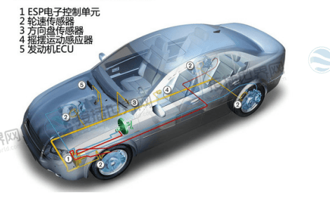 汽车ESP系统传感器