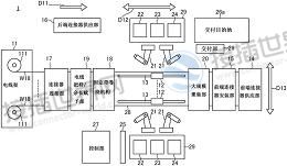 矢崎总业株式会社发：线束制造装置和线束制造方法
