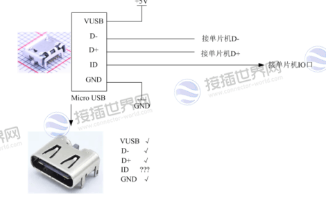 Micro USB与Type-C引脚定义全解析：接口设计与电路应用对比