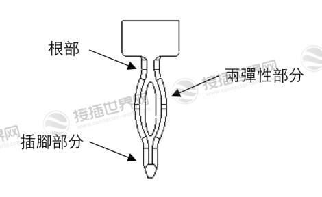 鱼眼型端子连接器结构解析及设计优势分析