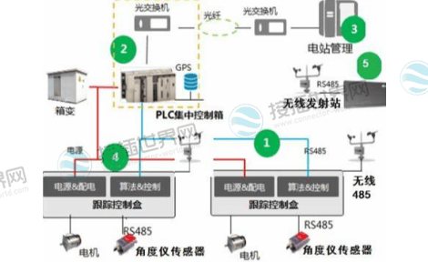 光伏逆变器