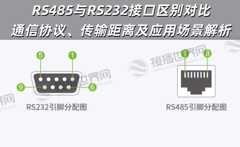 RS485与RS232接口区别对比 通信协议、传输距离及应用场景解析