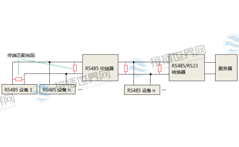 RS485终端电阻接法详解：位置选择、阻值计算与常见错误排查