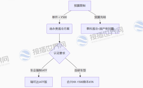 国产替代路径