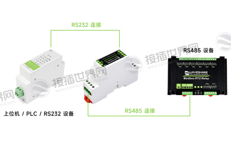 有源隔离型(工业主流)