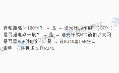 选型逻辑树