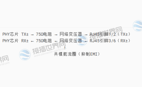 标准电路拓扑(千兆以太网)