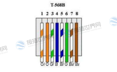 rj48接口引脚T568B标准