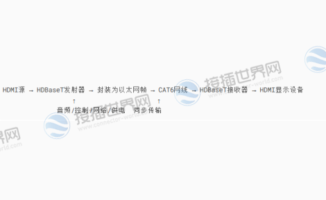 信号转换流程