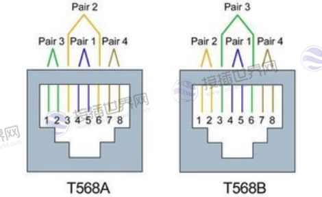 rj45接口线序