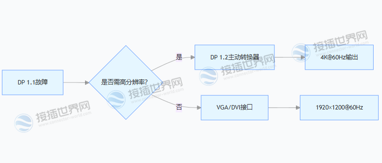 终极替代方案