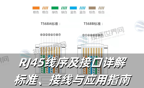 RJ45线序及接口详解：标准、接线与应用指南