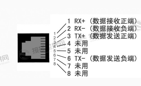 rj45接口引脚