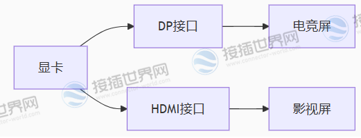 显卡系统设置