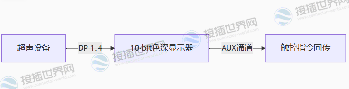 医疗影像系统：0.1mm级灰度还原