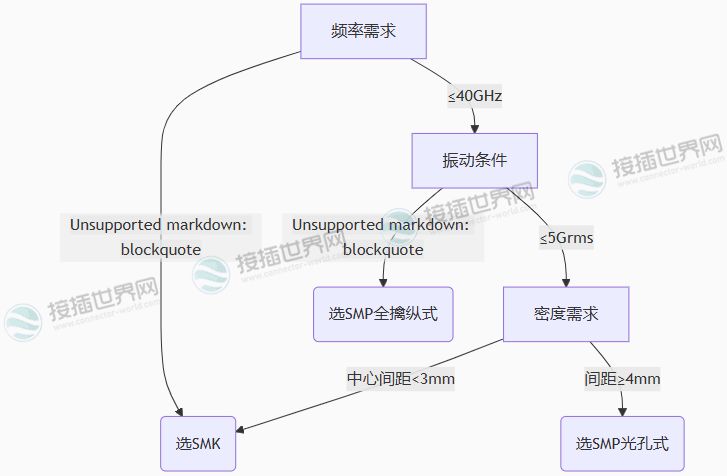 选型决策树